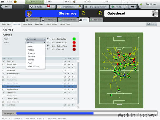 Football Manager 2010 - Не Фифой едины. Обзор Football Manager 2010 специально для Gamer.ru!