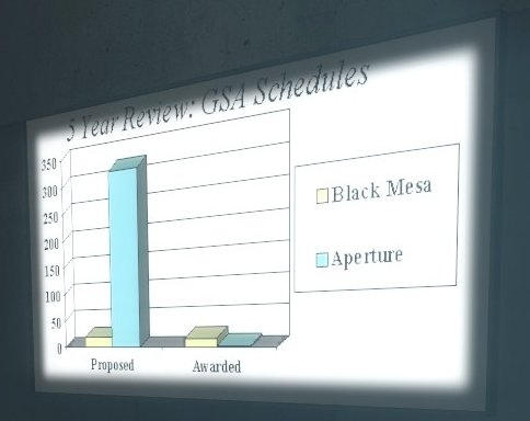 Portal 2 - Попытка размышлений о Portal 2